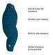 Big Agnes Sidewinder Sl 20 Sleeping Bag, Men's, Long, Legion Blue Brand New